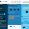 Statistics about European GDPR